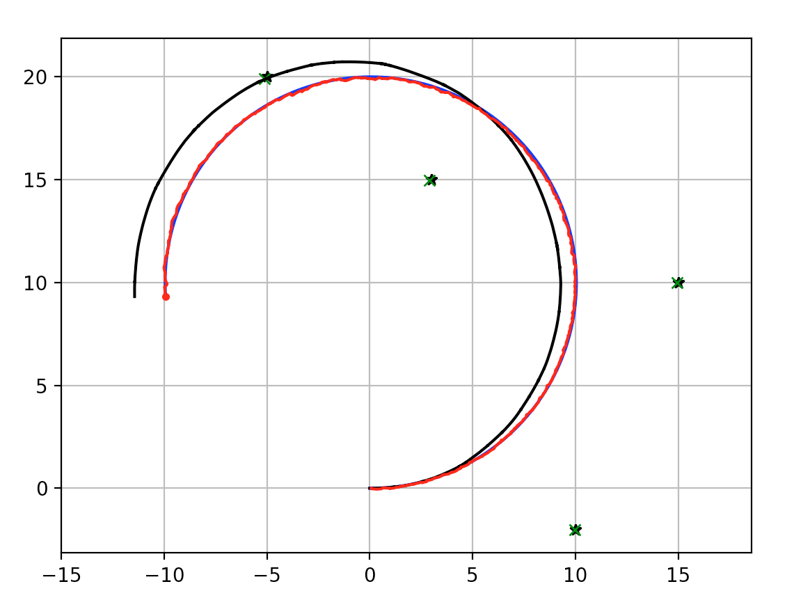 EKF slam path from Python Robotics